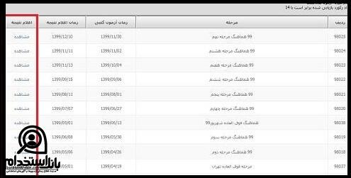 دریافت نتایج آزمون کتبی فنی حرفه ای